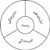 انواع تیزهوشی