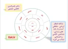 انتظار