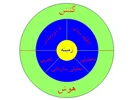 انواع هوش